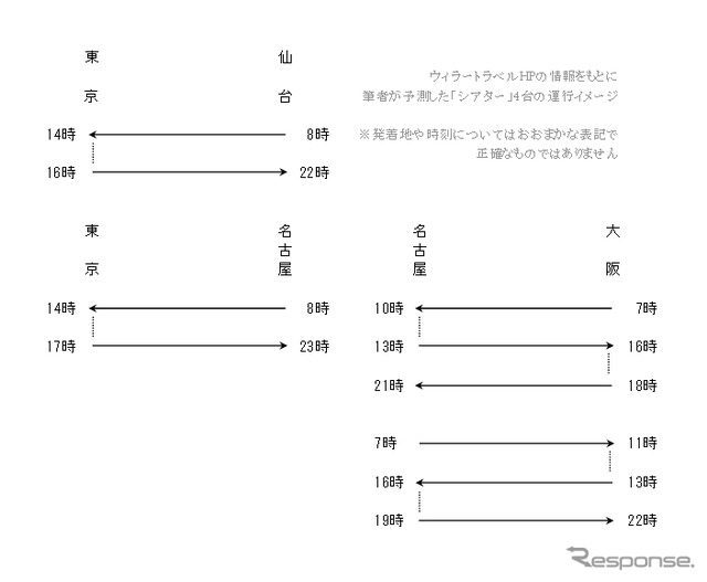 “シアター”バス