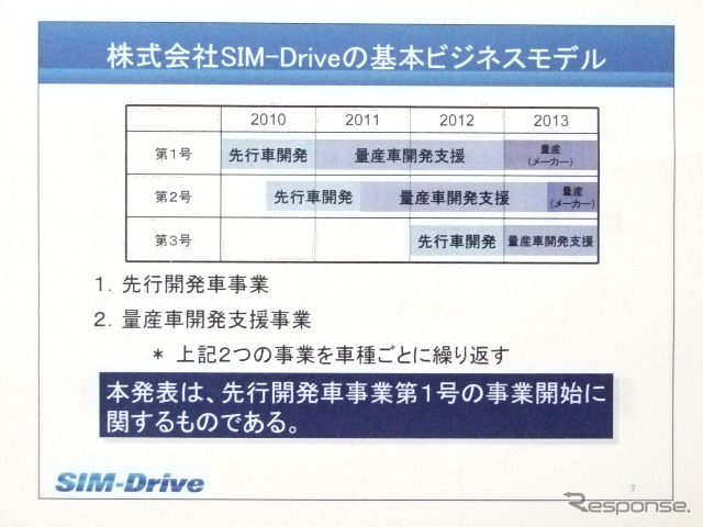 先行開発車事業第1号の記者発表会