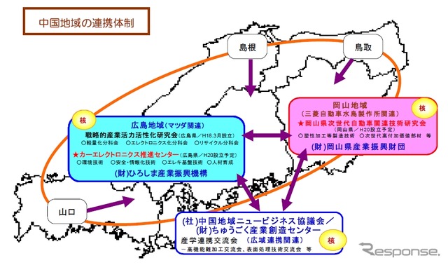 経済産業省中国経済産業局資料より