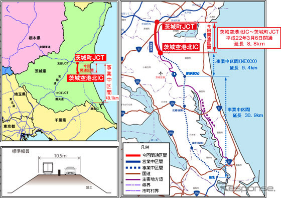 東関東道開通区間の概要