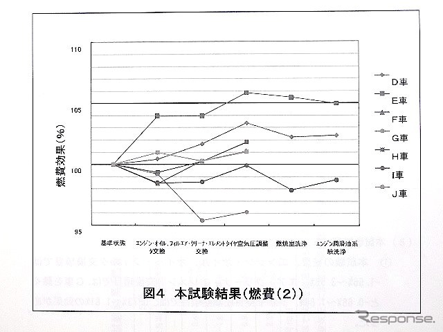 資料より