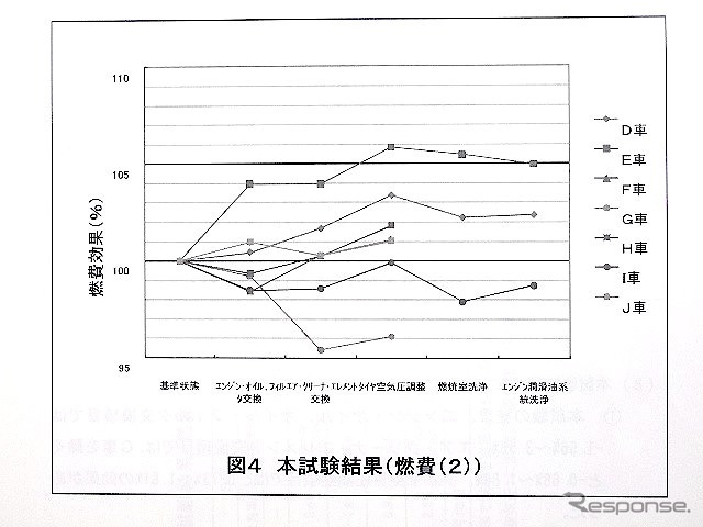 資料より