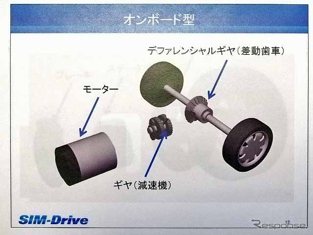 先行開発車事業第1号の発表資料