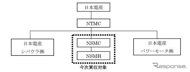 新子会社概要