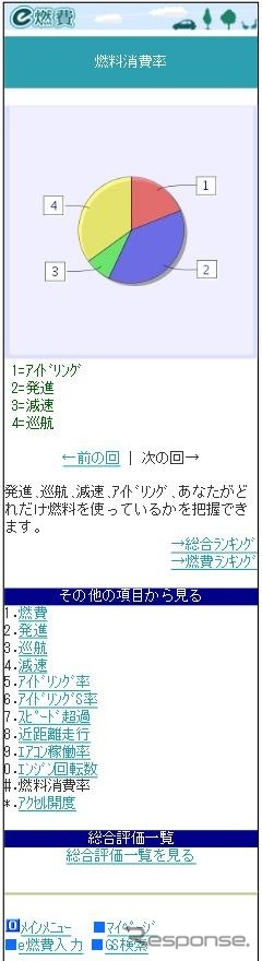 燃料消費の内訳