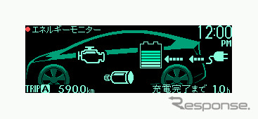 プリウス PHV のエネルギーモニター