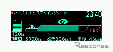プリウス PHV のエネルギーモニター