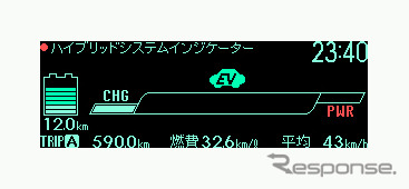 プリウス PHV のエネルギーモニター