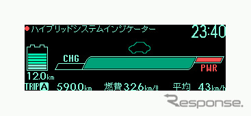 プリウス PHV のエネルギーモニター