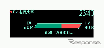 プリウス PHV のエネルギーモニター