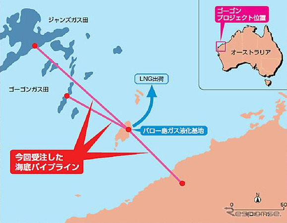 受注した海底パイプライン概要