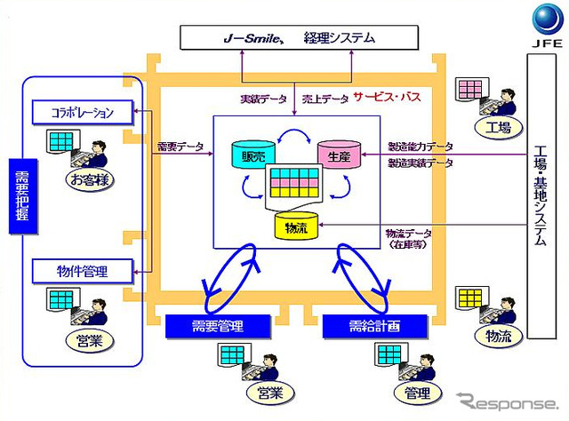 J-Flessa Iの全体イメージ図