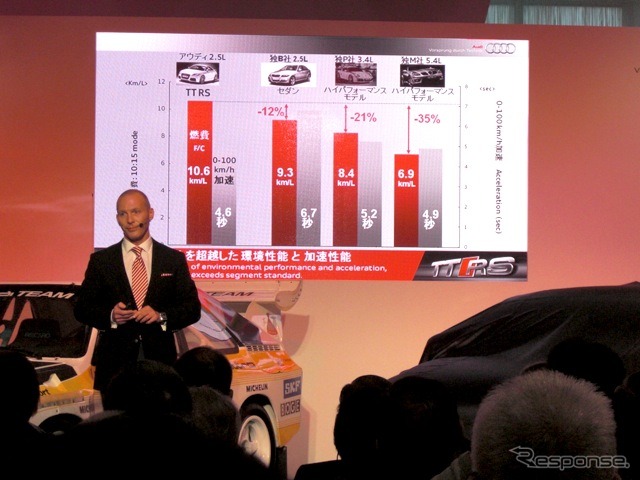 TT RSの燃費と加速を、ライバル車のそれらと比べるベッシュ社長
