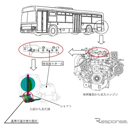 改善箇所説明図