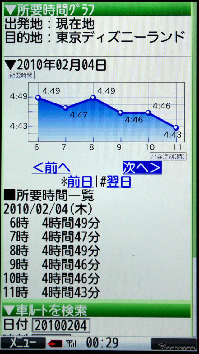 渋滞予測に基づいた所要時間のグラフ。ドライブ計画をたてるのにも便利な機能だ。