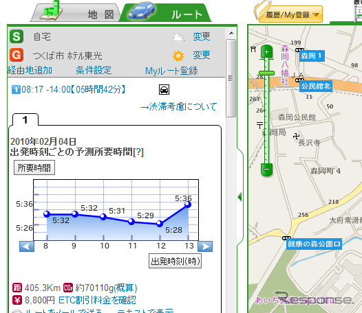 渋滞予測機能もPC NAVITIMEで使える。