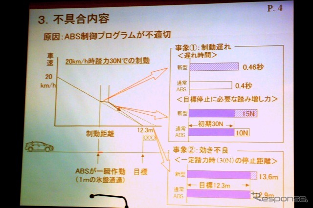 9日午後、東京本社で記者会見する豊田社長