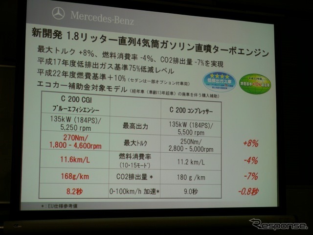 C200 ブルーエフィシェンシー