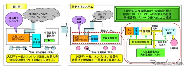参考資料