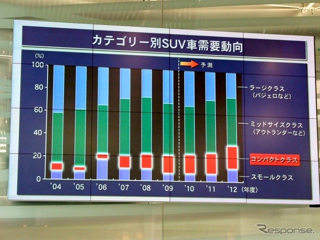 RVR