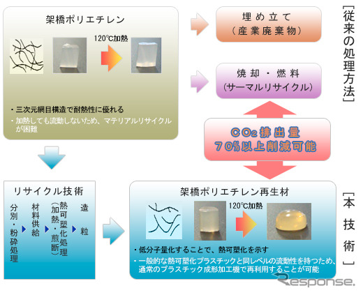 技術の内容と特徴