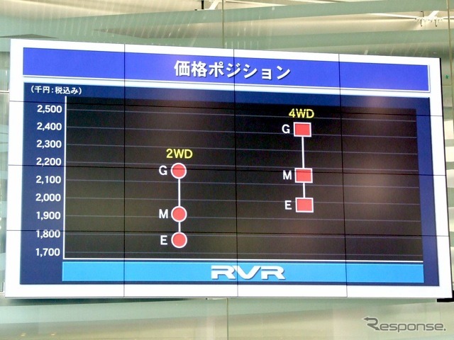 RVR