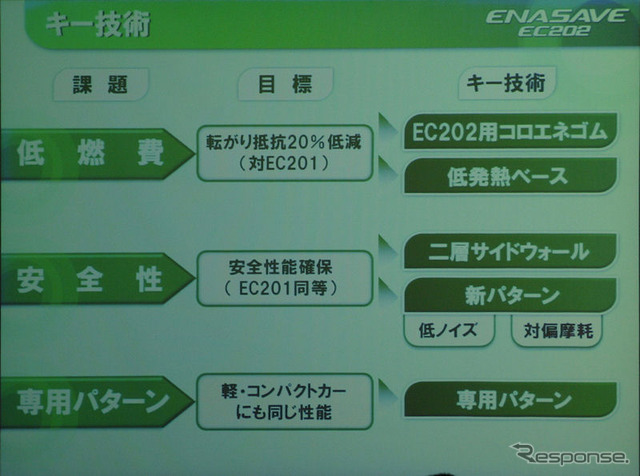 ENASAVEの課題とキー技術