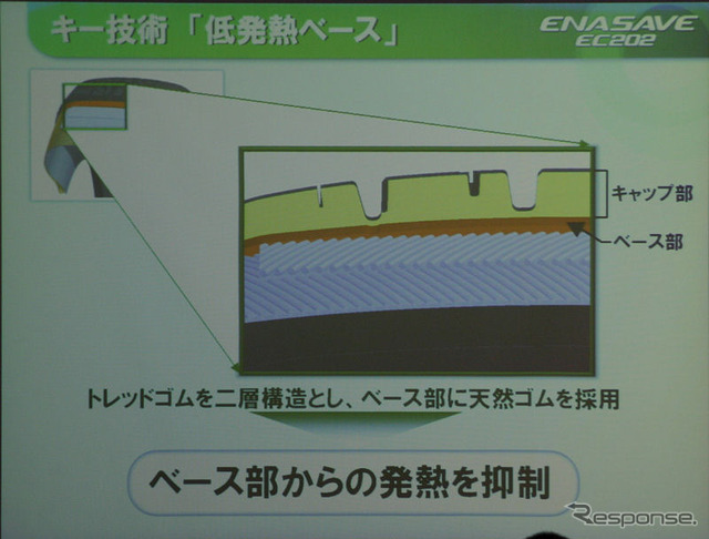 トレッド面を天然ゴムと二重構造にすることで、発熱を抑える