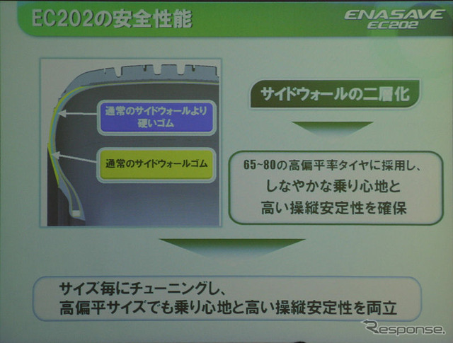 高偏平タイヤにも適合させ、ラインナップを充実させる