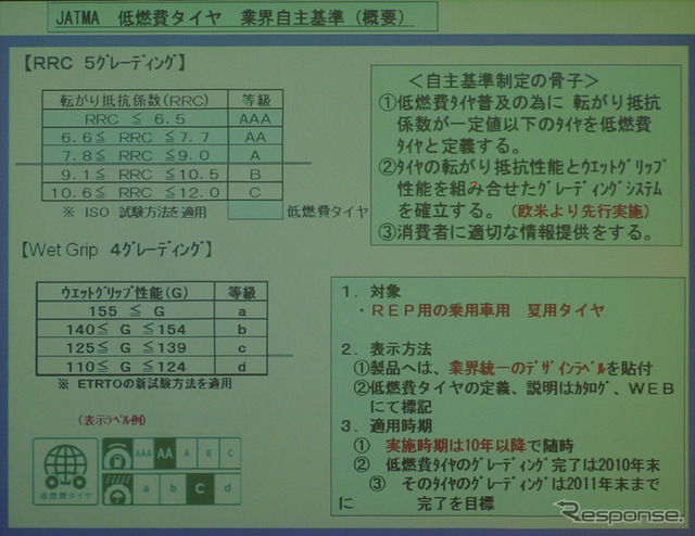 タイヤラベリング制度の基準