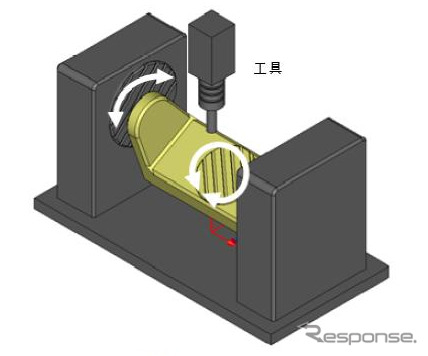 ケーラムケンVer4.3（トラニオン5軸の加工イメージ）
