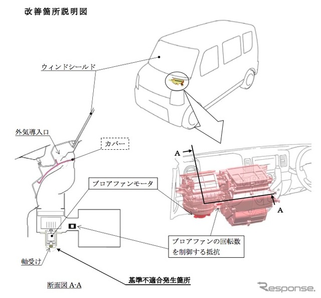 エブリイ 改善箇所説明図