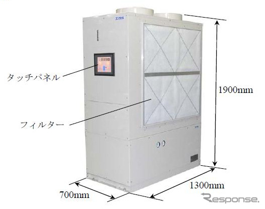 洗浄工程用ヒートポンプの概観