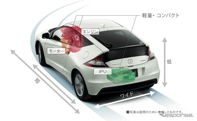 CR-Z