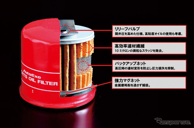 スポーツオイルフィルター