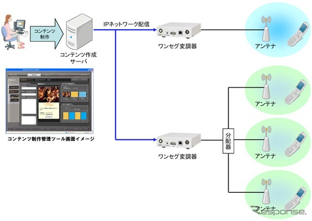 システムイメージ