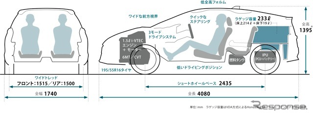 CR-Z