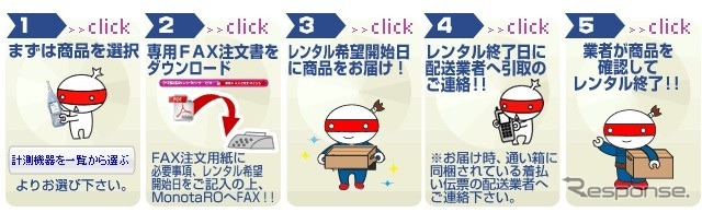 測定機器のレンタルサービス概要