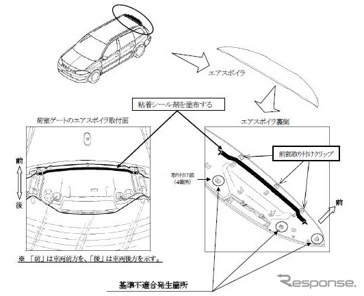 改善箇所説明図