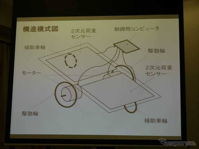 コンパクトモビリティ