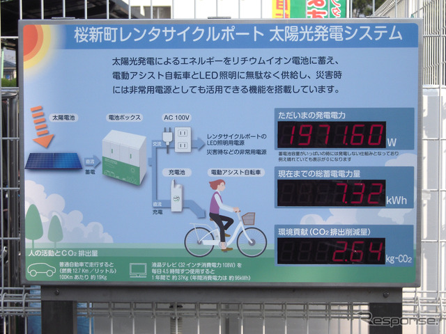 駐輪場入り口に設置された発電・蓄電電力、CO2排出削減量を示す電光掲示板。