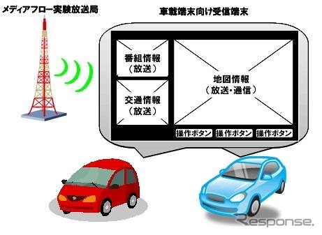 実験と受信機の画面イメージ