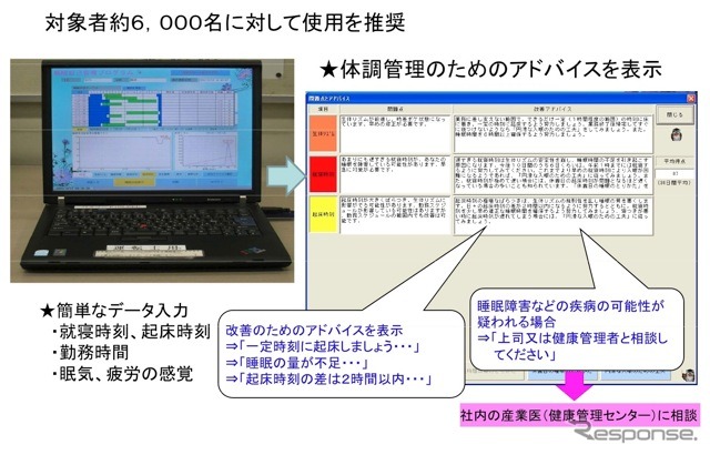 「睡眠自己管理プログラム」の使用
