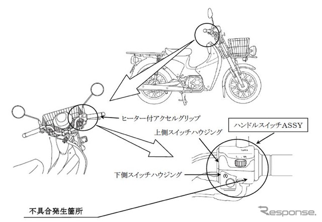 ホンダスーパーカブ