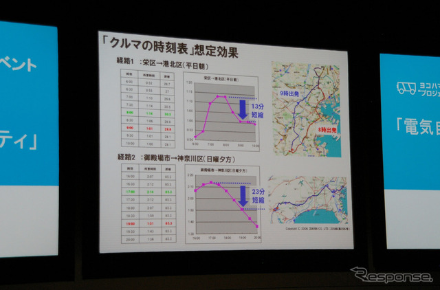 ウェブサイト「クルマの時刻表」