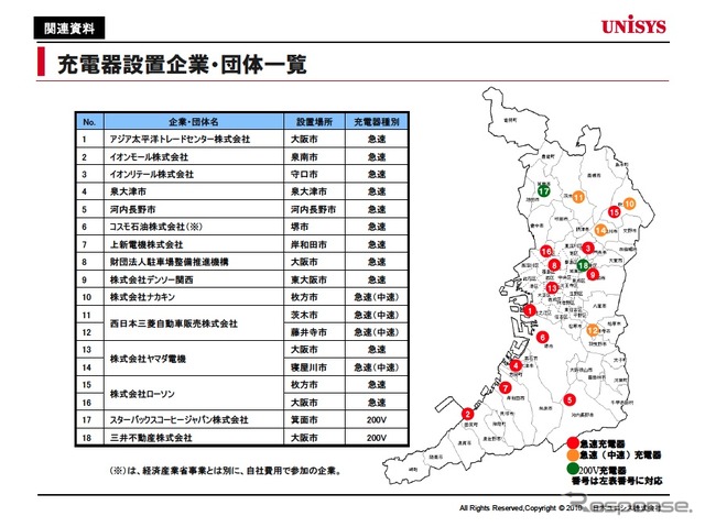 充電器設置企業・団体一覧