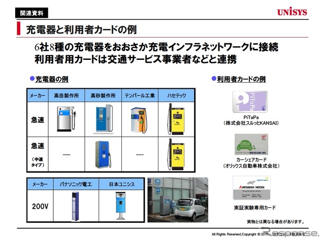 充電器と利用者カードの例