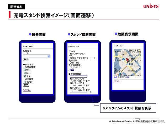 充電スタンド検索イメージ（画面遷移）