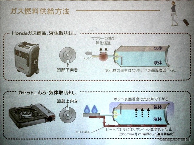 カセットコンロとの違い