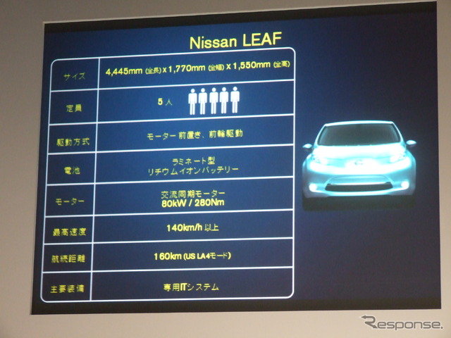 30日に行われた会見。リーフの価格、スペックが発表された